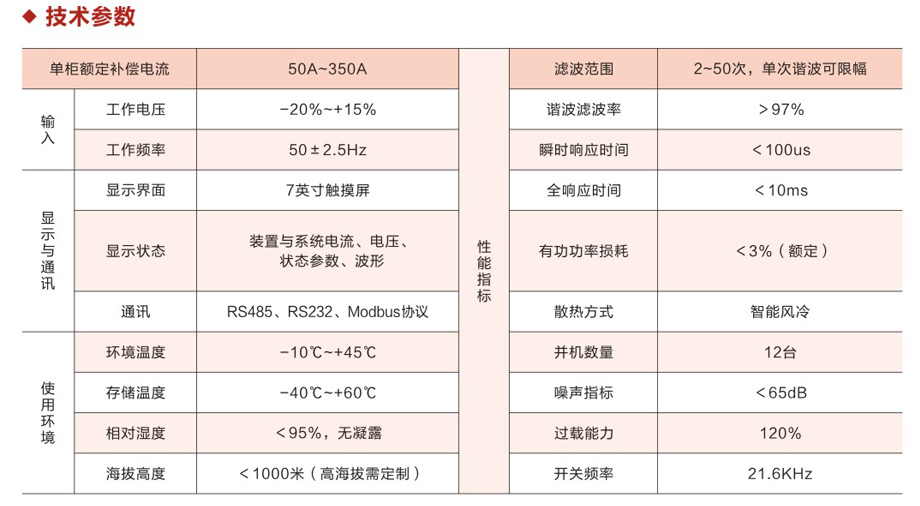 技術(shù)參數.jpg