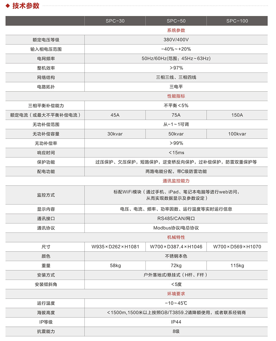 技術(shù)參數.jpg